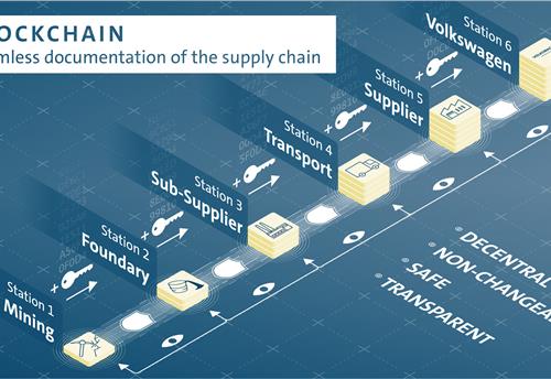 Blockchain tech can enhance supply chain collaboration: Param Network CEO